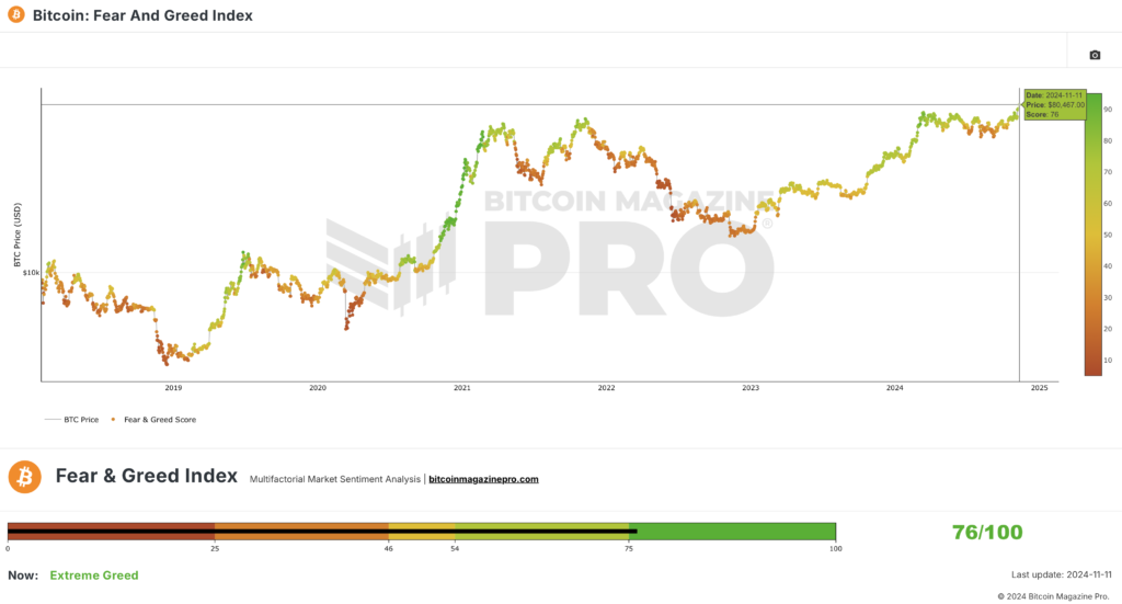 bitcoin-US-UK trade deal-cryptocurrency market analysis-fear and greed index-Federal Reserve policies