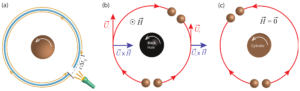 black hole bomb-ergosphere-frame dragging-theoretical physics-Penrose-Zeldoivich-rotational energy