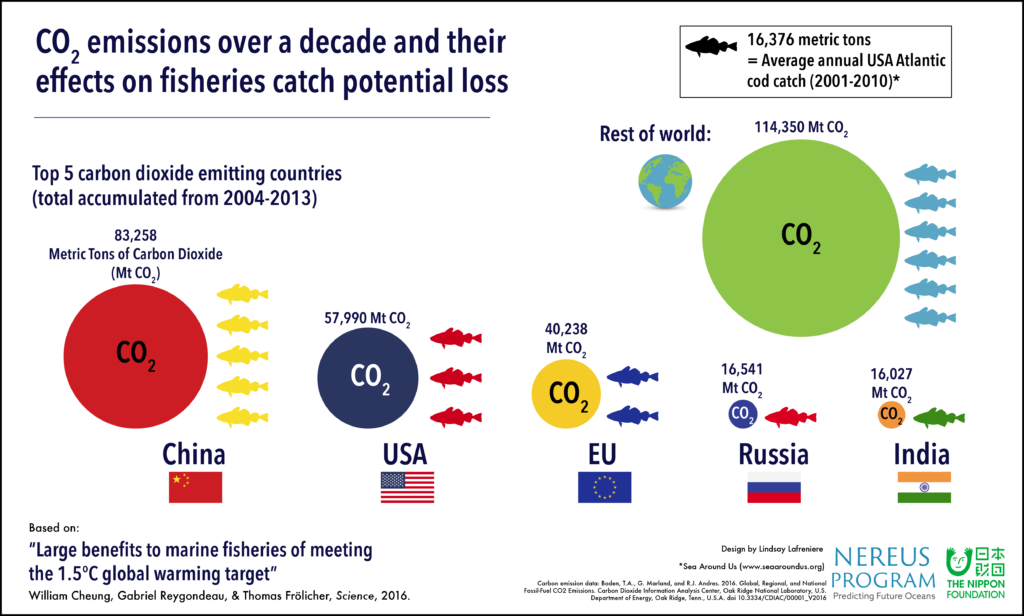 climate change-global warming-Paris Agreement-greenhouse gases-1.5-degree target