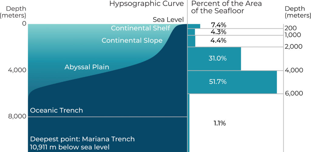 deep ocean-ocean mapping-exploration-seabed-automation