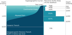 deep ocean-ocean mapping-exploration-seabed-automation