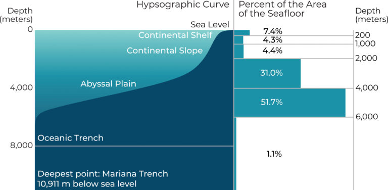 deep ocean-ocean mapping-exploration-seabed-automation