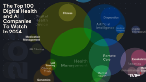 digital health-Doctoreto-Max Holding-investment-future medicine