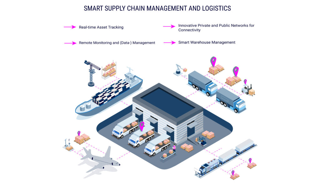 digital transformation-logistics-artificial intelligence-e-commerce-smart lockers-electric fleet-sustainability