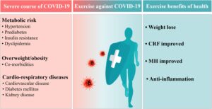 exercise-health-mortality reduction-gender differences-physical activity-aerobic training-strength training