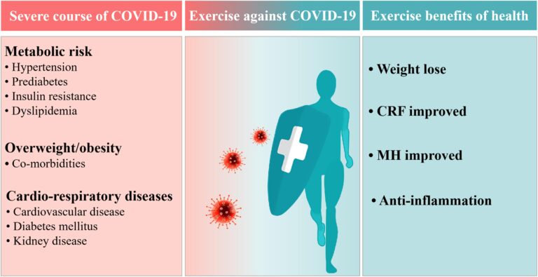 exercise-health-mortality reduction-gender differences-physical activity-aerobic training-strength training