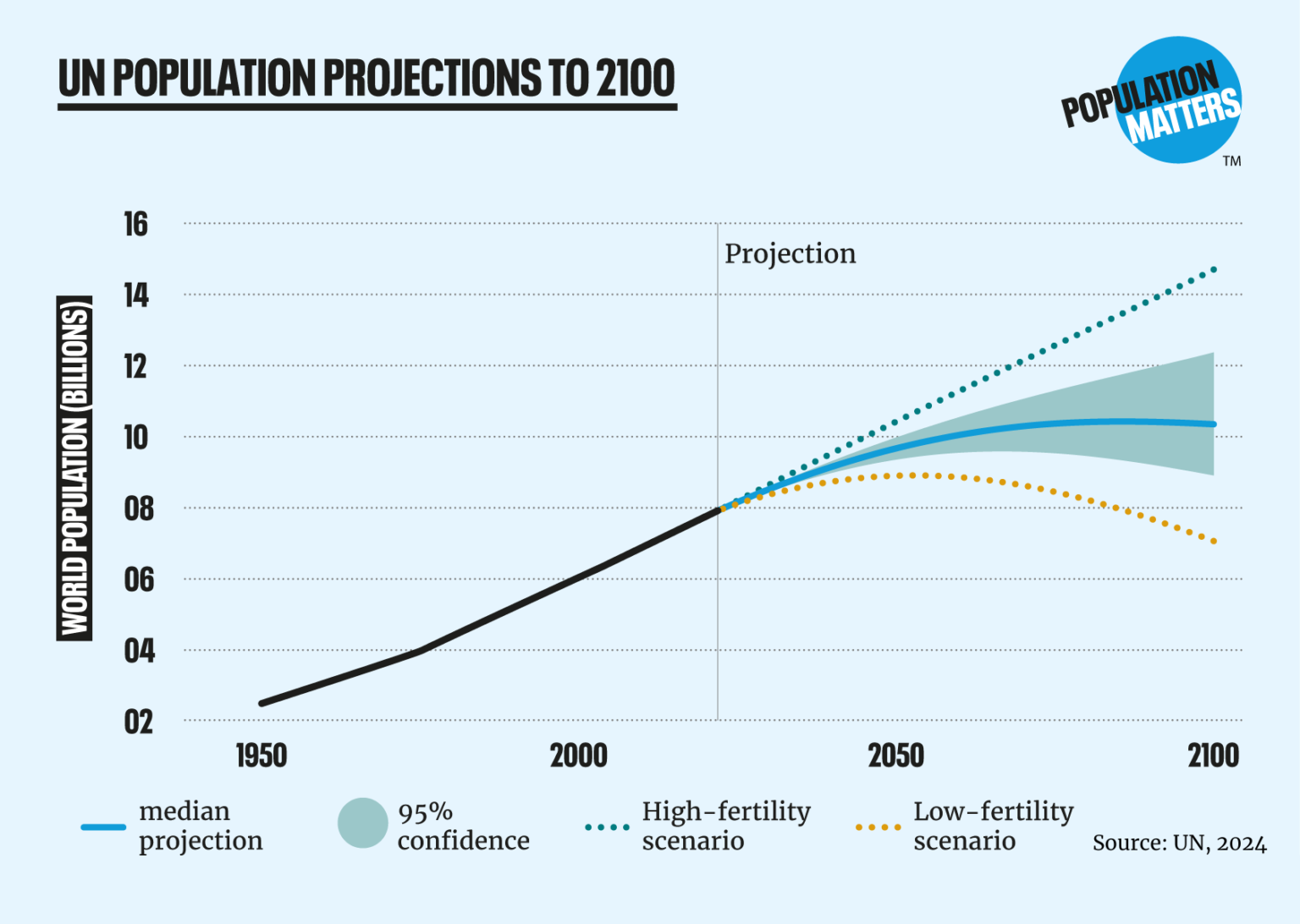 fertility rate-population decline-human evolution-generational survival-demographic challenges