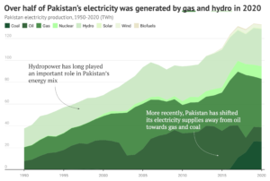 illegal miners-power plant capacity-energy consumption intensity-electricity production-hydroelectric power status-energy management