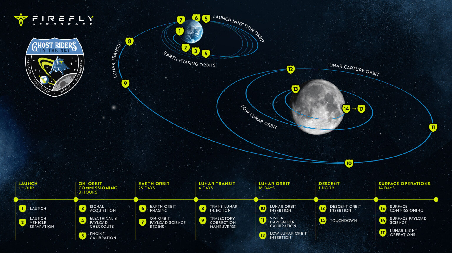 moon-lunar heat-earth gravitational effects-NASA GRAIL mission-thermal asymmetry