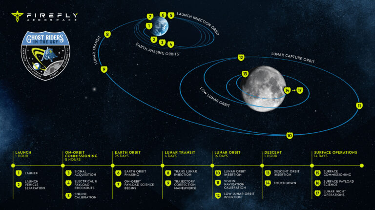 moon-lunar heat-earth gravitational effects-NASA GRAIL mission-thermal asymmetry