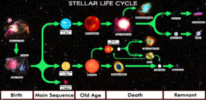 universe end-hawking radiation-white dwarfs-black holes-lifespan of the cosmos