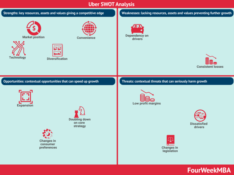 Gen Z-transport apps-driving license-car culture-Dara Khosrowshahi