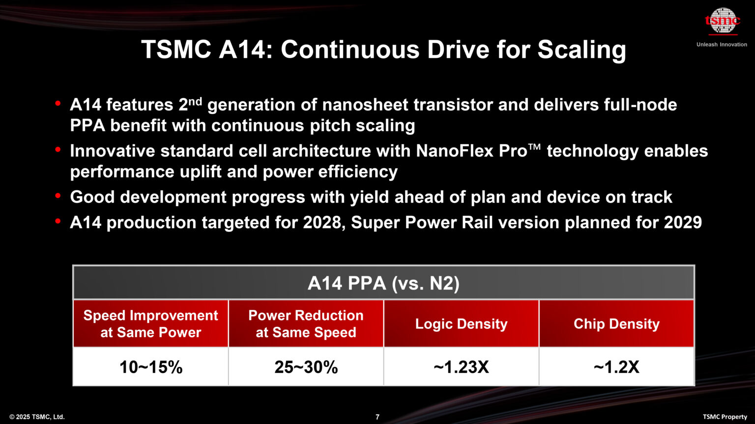 A14-TSMC-1.4nm lithography-GAA transistor-NanoFlex Pro architecture-semiconductor