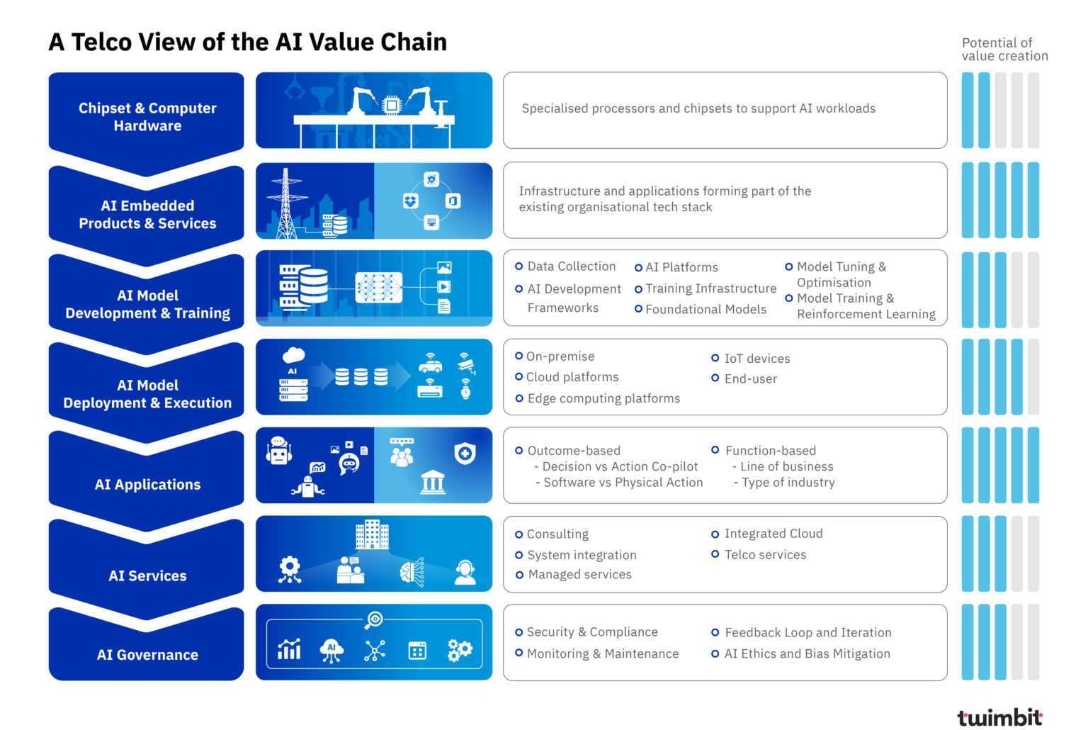 AI-OpenAI-GPT-4.1-nano models-Sam Altman-capacity issues-AI applications