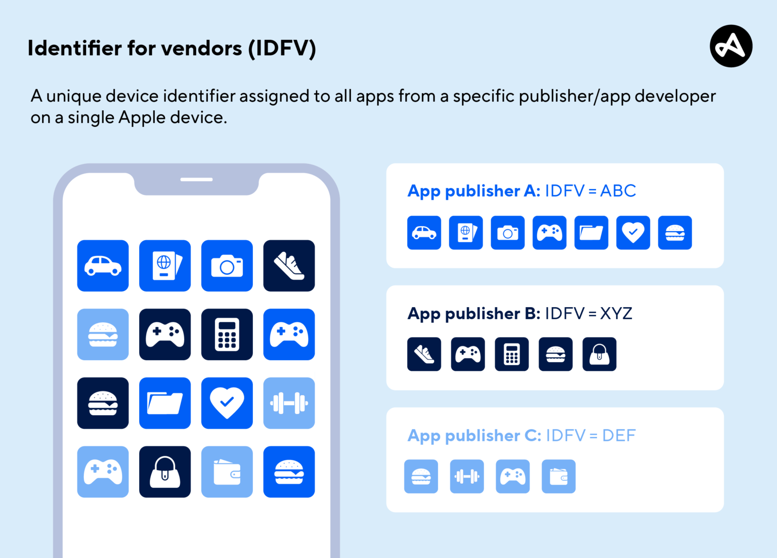 Apple-Meta-App Tracking Transparency-ATT policy-Data Privacy-Anti-competitive behavior-User Data in Advertising