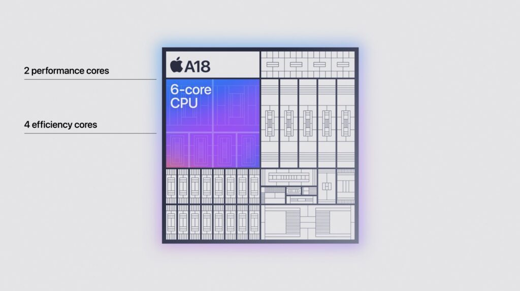 Apple TV 4K-Artificial Intelligence-A17 Pro chipset-A18 chipset-Internal Camera-Apple Wi-Fi Chip