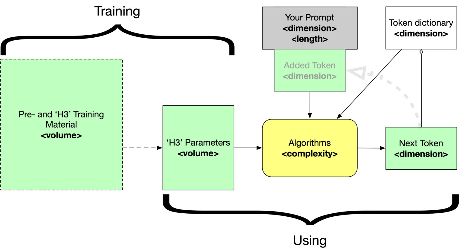 Artificial Intelligence Models-OpenAI-AI Hallucination-Reinforcement Learning-GPT-4-o3 Model