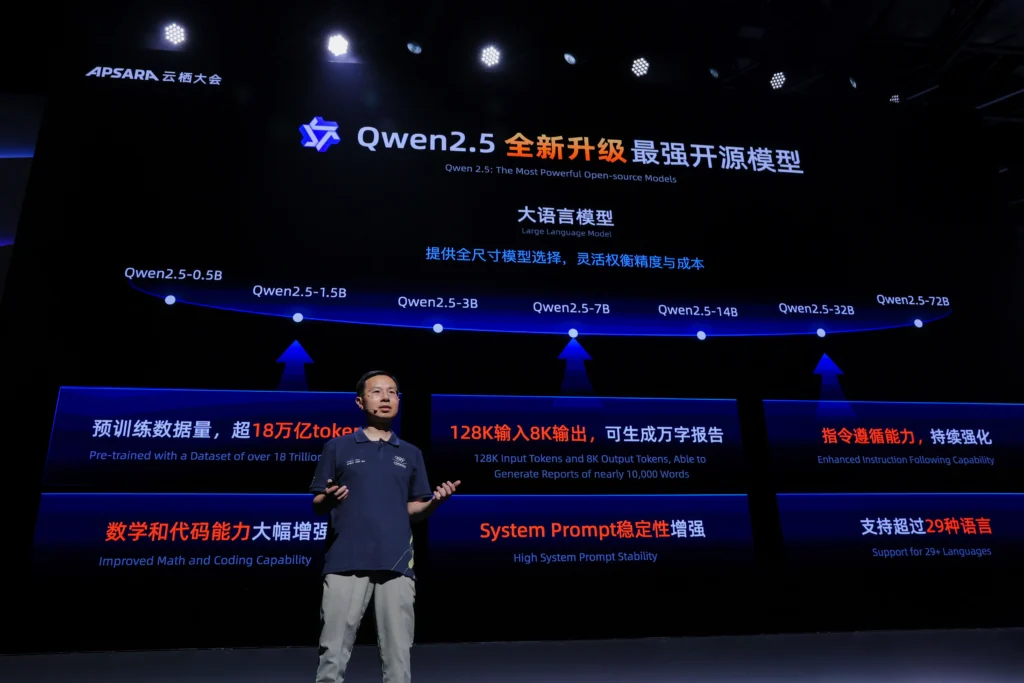 Artificial Intelligence-Qwen3-Alibaba-Mixture of Experts-open-source AI models