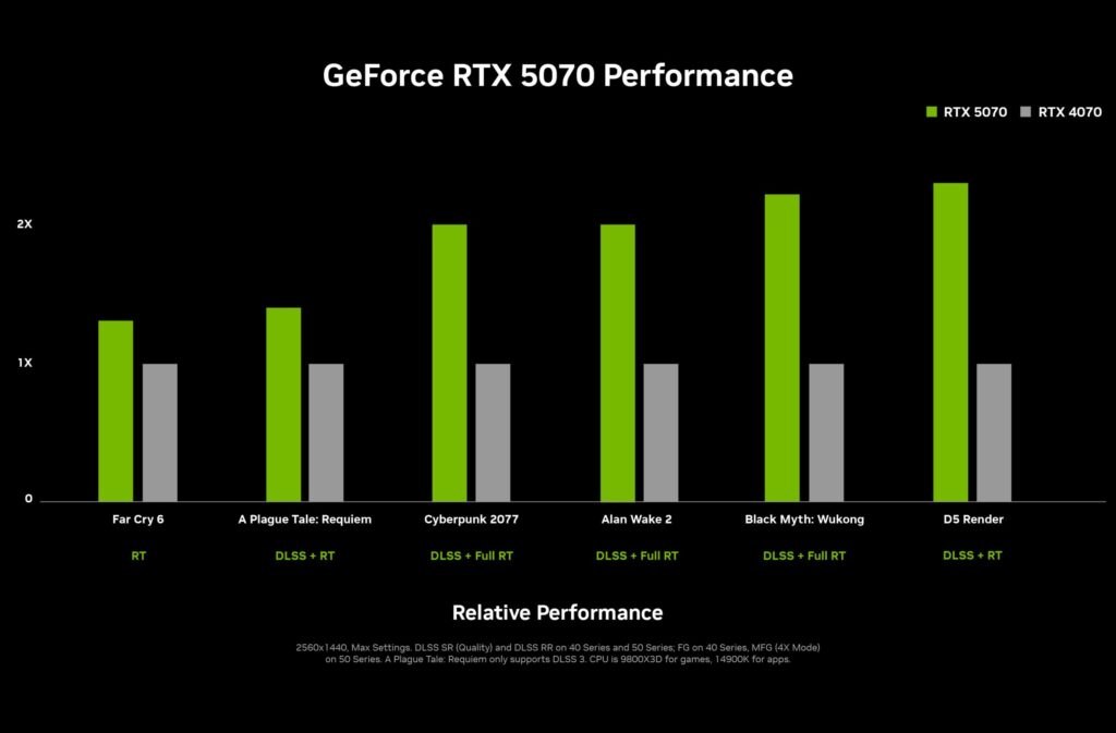 RTX 5060 Ti-GPU benchmark-Nvidia-GDDR7-gaming graphics card