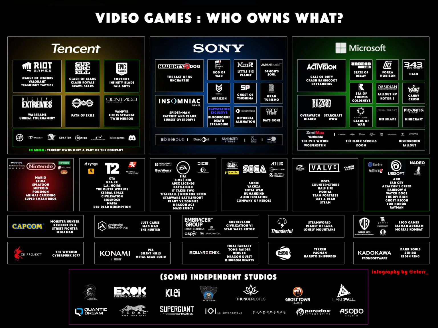 Sony-Microsoft-Studio Acquisition-Gaming Industry-Bungie-Activision Blizzard