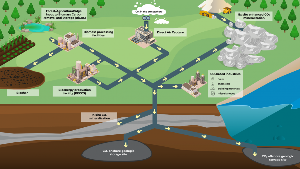 carbon removal-climate change-SeaCURE technology-ocean water-climate crisis
