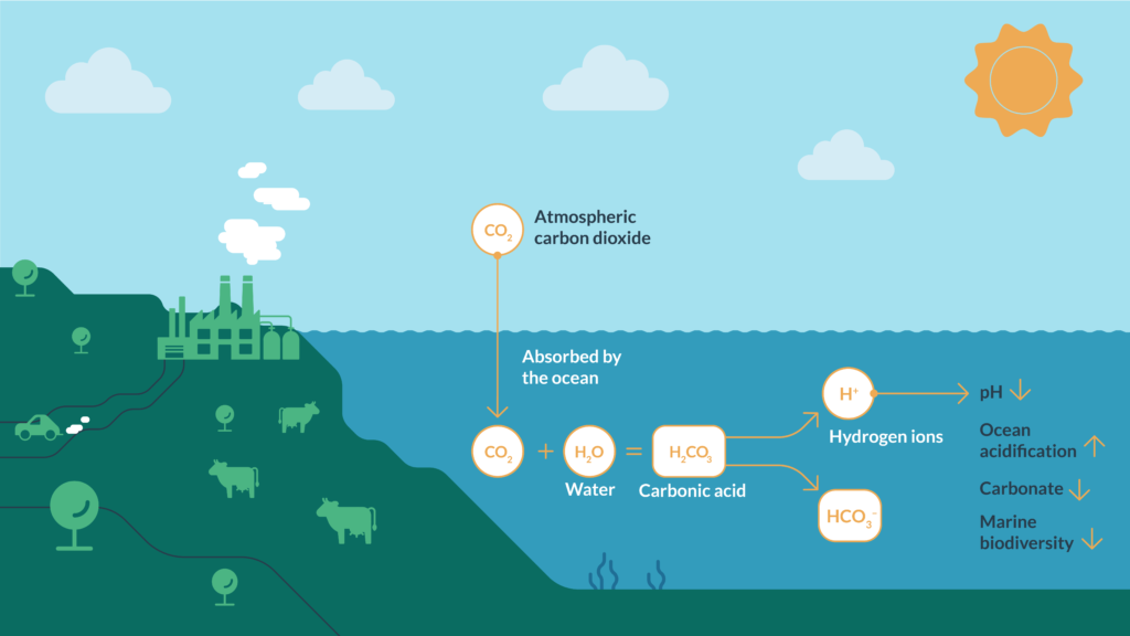 climate change-global warming-greenhouse gases-paris agreement-oceans