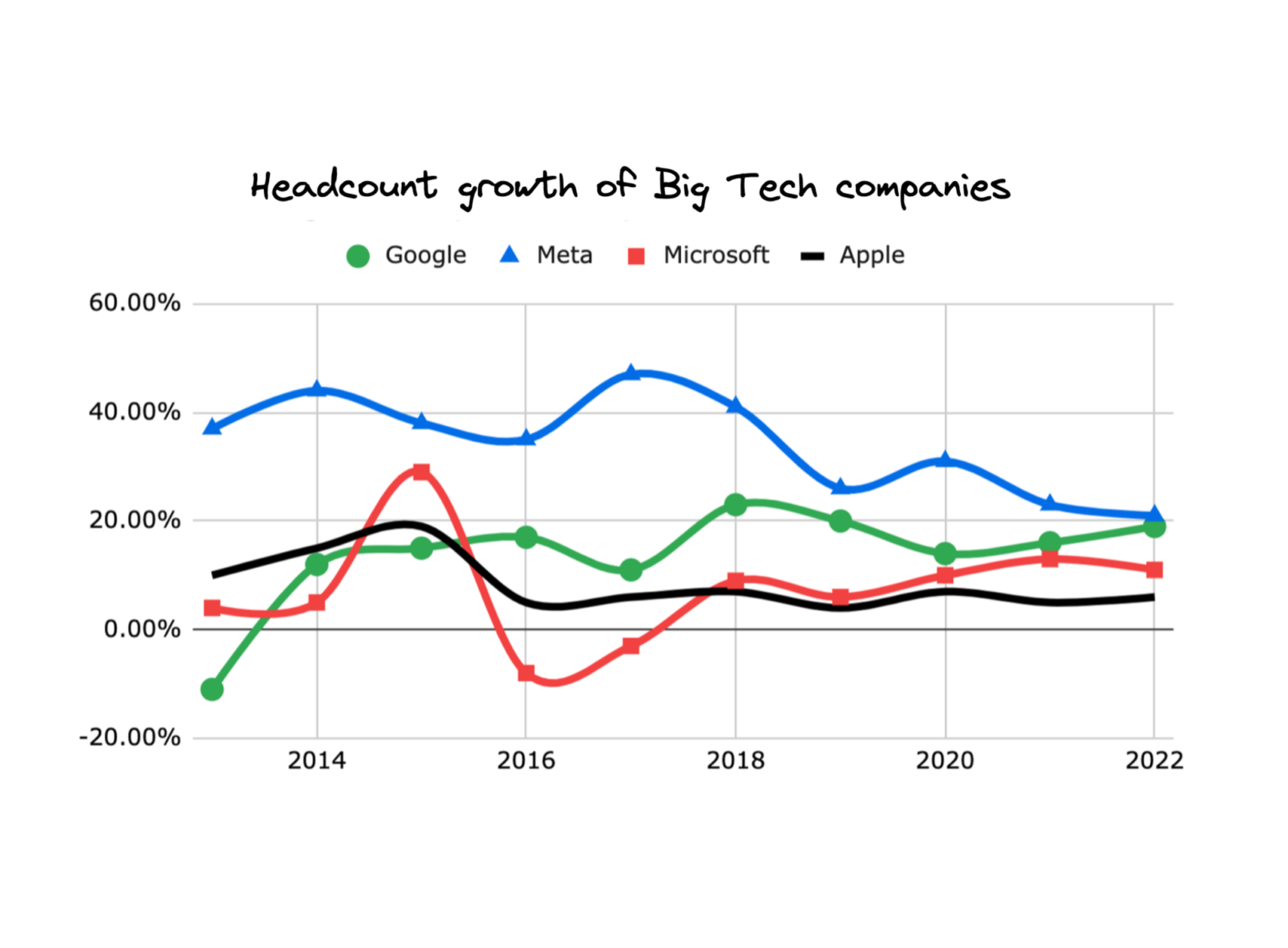 google-android-chrome-workforce layoffs-organizational productivity