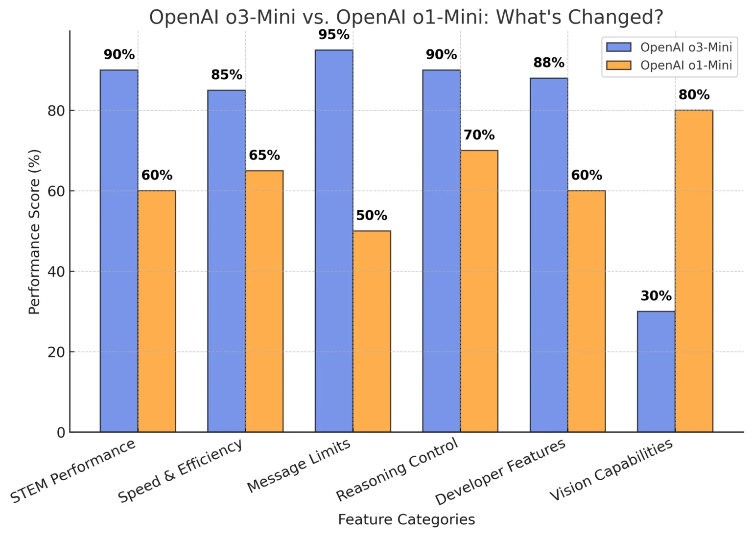 o3 model-o4-mini model-visual reasoning-artificial intelligence-ChatGPT