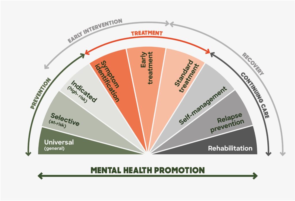 teens-social networks-mental health-productivity-time management