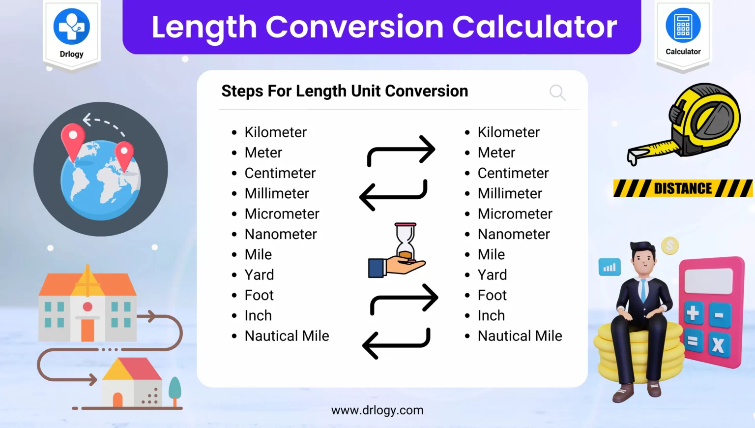 unit conversion-distance conversion-engineering calculations-online conversion tools-mile to kilometer-inch to centimeter-meter to foot