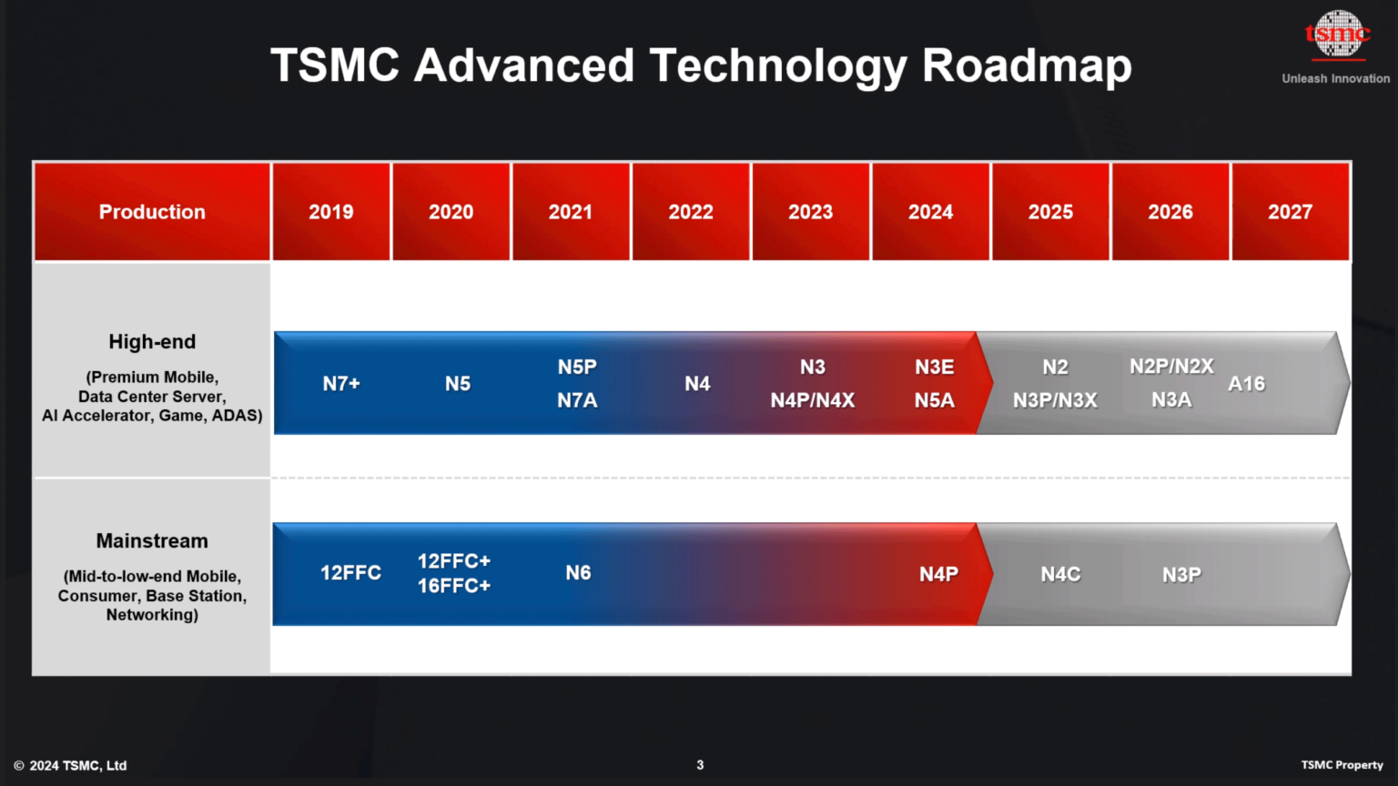 xiaomi-proprietary chipset-4nm lithography-imagination IMG DXT72-N4P TSMC