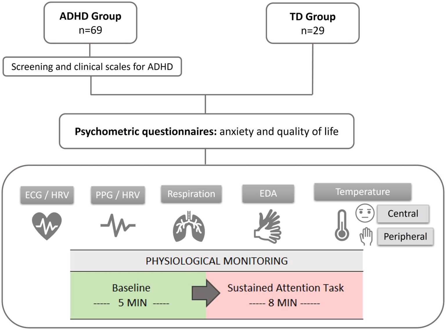 ADHD diagnosis-artificial intelligence-fundus eye images-machine learning-ADHD
