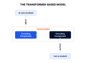 Artificial Intelligence-Persian language models-AI in Iran-Part Research Center-Persian NLP