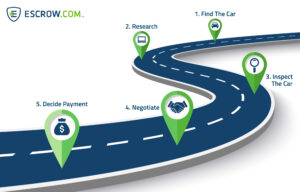 Car45-selling car-car pricing-Mirdamad branch-automotive transactions-transaction security