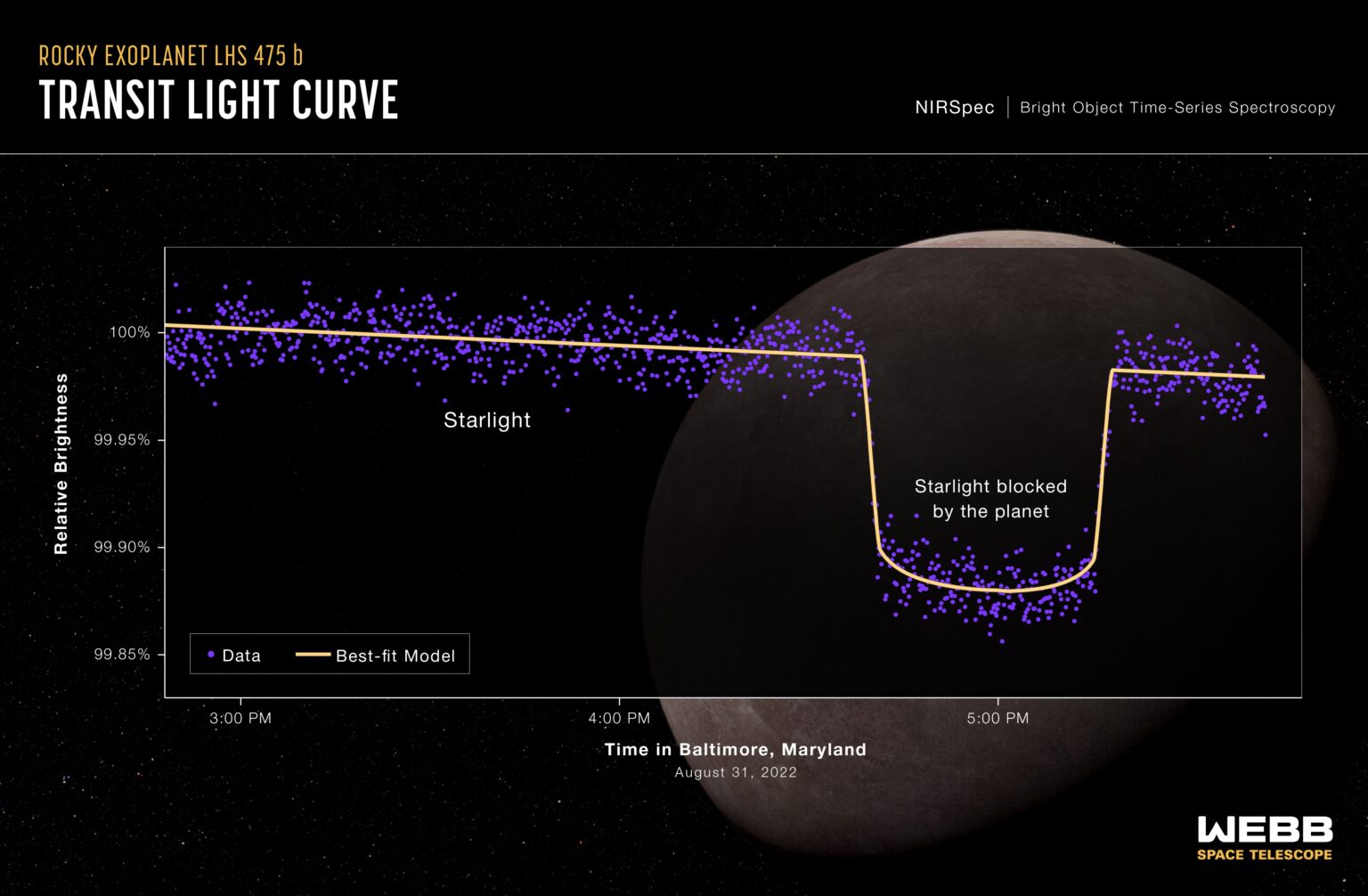 James Webb Telescope-exoplanets-signs of life-transmission spectroscopy-red dwarf stars