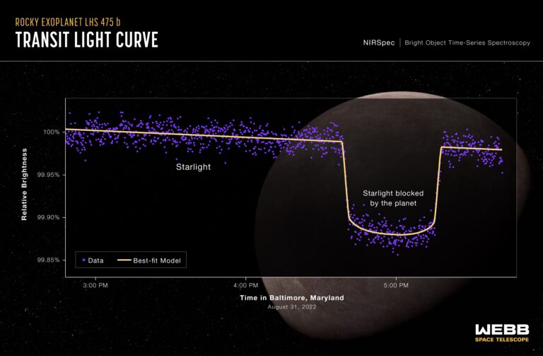 James Webb Telescope-exoplanets-signs of life-transmission spectroscopy-red dwarf stars