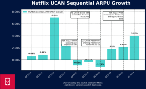 Netflix-Ad-supported subscription-Squid Game-User growth-New economic model