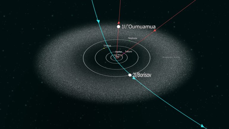 Oumuamua-Interstellar Objects-Bridge Mission-Comet Interceptor-Solar Sail Technology-Space Technology