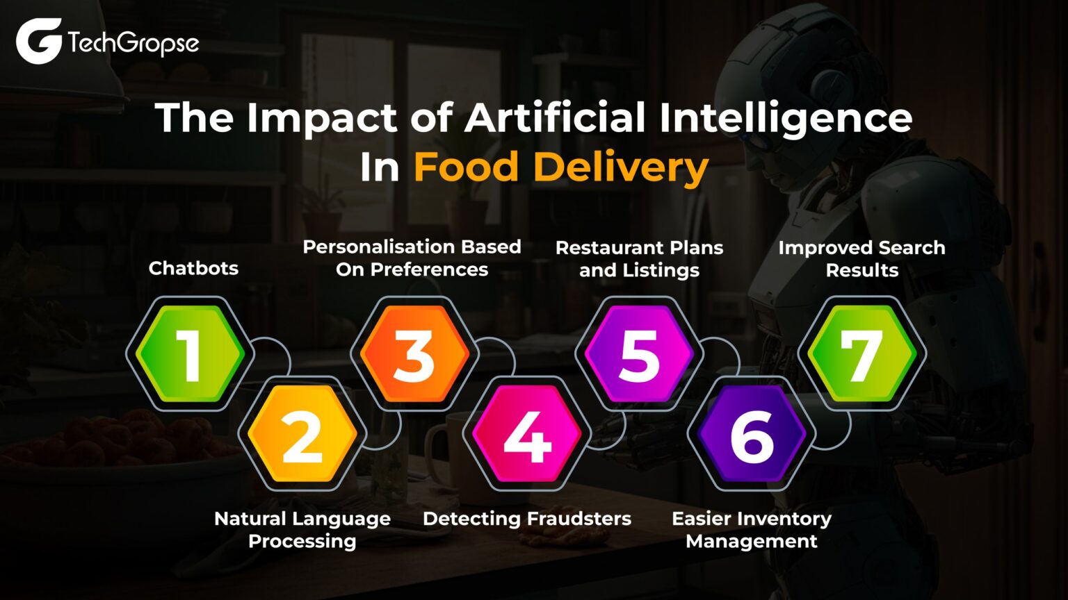 Snappfood-AI-Customer Support-Online Food Ordering-Technology