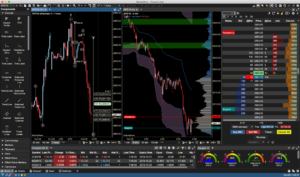 TradingView-MotiveWave-TrendSpider-GoCharting-TradingLite