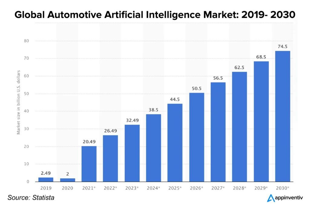 Waymo-self-driving cars-accidents-artificial intelligence technology-transportation safety