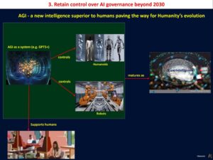 artificial intelligence-AGI-AI safety-superintelligence-future technology