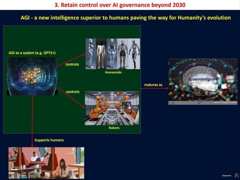 artificial intelligence-AGI-AI safety-superintelligence-future technology