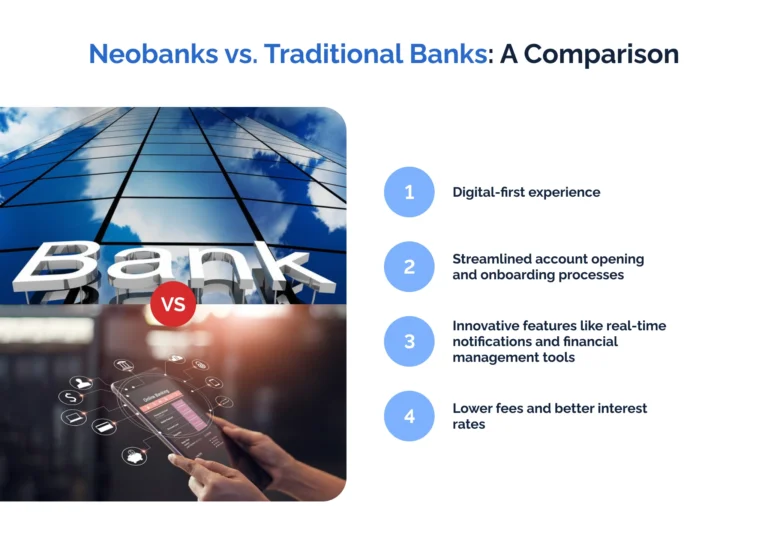blue-neobank-digital banking-loans-Iran technology