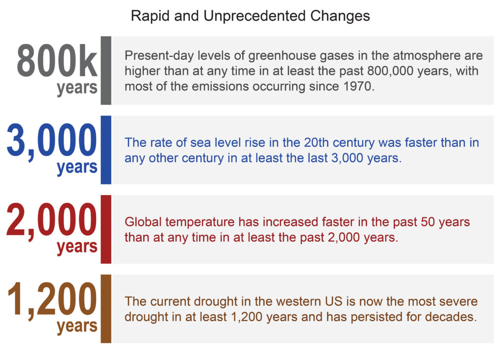 climate change-global warming-future generations-intergenerational justice-environmental anxiety