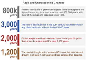 climate change-global warming-future generations-intergenerational justice-environmental anxiety