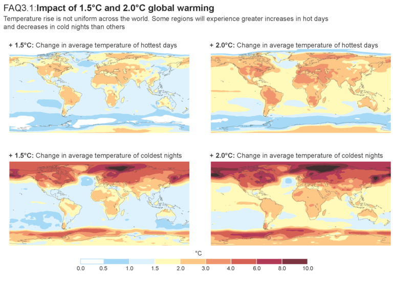 climate inequality-global warming-wealth distribution-severe heatwaves-climate change impact