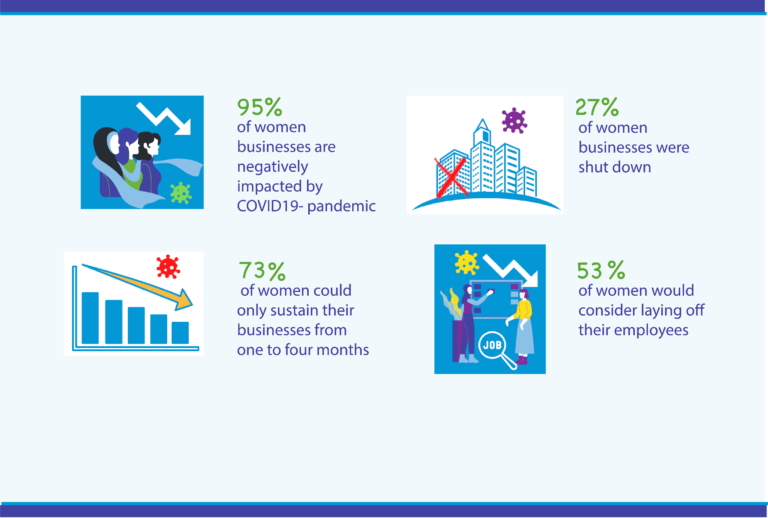 filtering-e-commerce in iran-government interventions-digital economy-virtual businesses