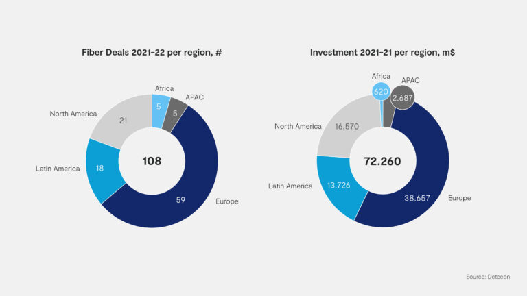 investment-digital infrastructure-government planning-fiber optics-emerging technologies