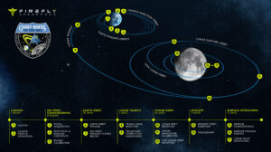 moon-lunar heat-earth gravitational effects-NASA GRAIL mission-thermal asymmetry